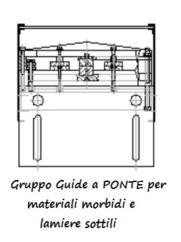 Gruppo Guide per Alimentatori Pneumatici - Plastin Gold